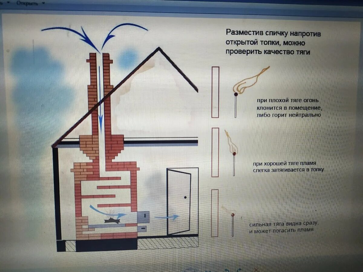 Тяга в печи. Плохая тяга в печи причины. Тяга в печи от чего зависит. Как работает тяга в печи. Какая тяга в дымоходе