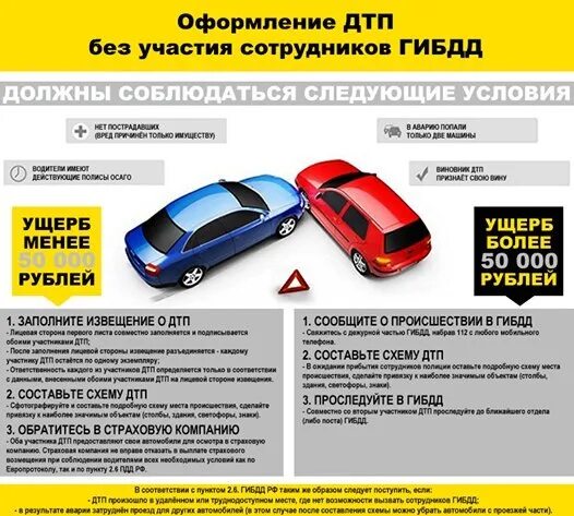 Зарегистрировано ли дтп. Оформление дтп. европротокол дтп. дтп без гибдд. условия составления европротокола.