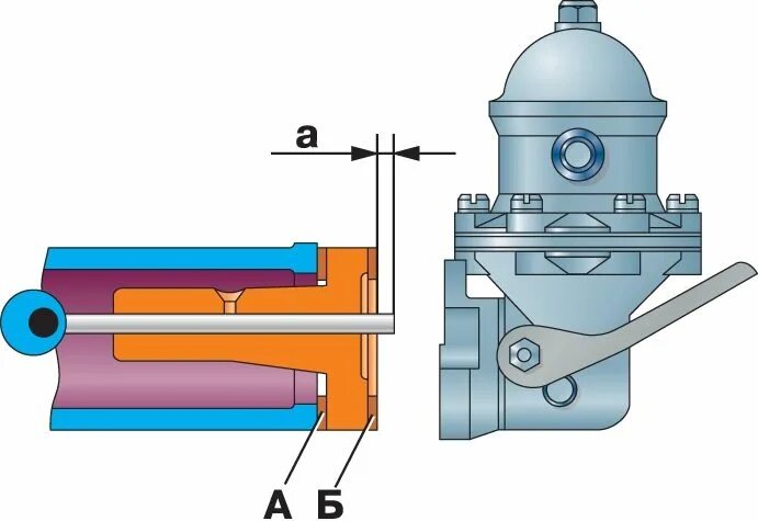 Бензонасос ваз регулировка. Бензонасос ваз регулировка. Шток привода бензонасоса ваз 2107. Толкатель топливного насоса ваз 2106. Привод толкателя бензонасоса ваз 2106.
