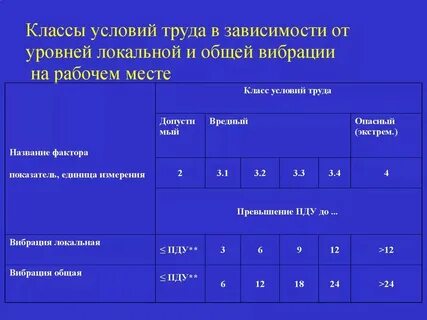 Класс работы 2 допустимый