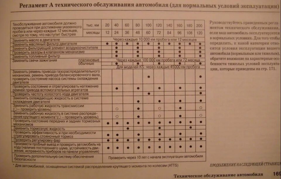 1. Частота технического обслуживания. Сроки проведения то-1 автомобилей. Периодичность то камаз 43118. Карта проведения технического обслуживания автомобиля.