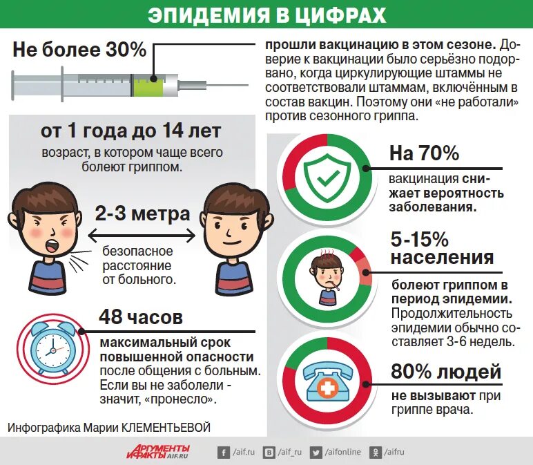 Сколько заболевших гриппом. Прививки инфографика. Вакцинация от гриппа инфографика. Инфографика по вакцинации.