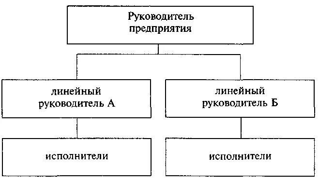 Тема 2. Структура управления туризмом