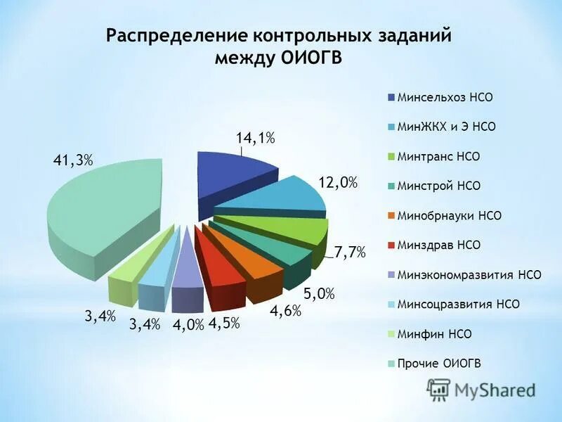 Контрольное управление новосибирской