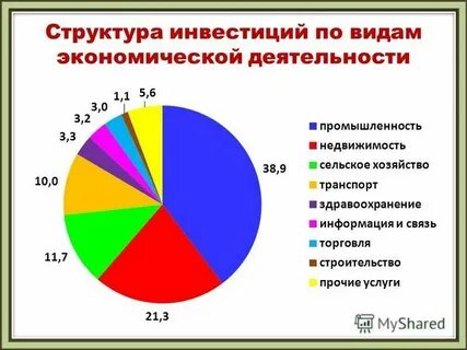 Виды деятельности рб