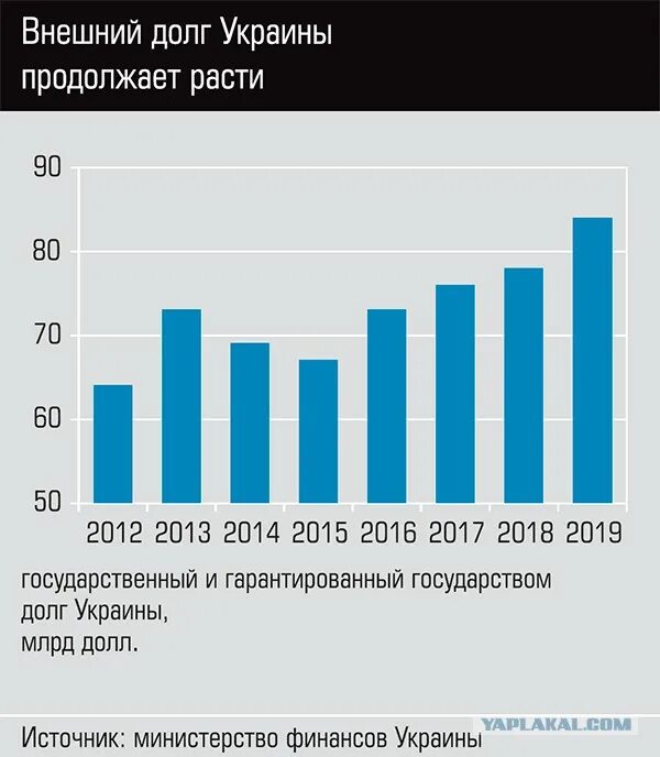 Внешний долг Украины по годам таблица 1990-2020. Внешний долг Украины на 2021. Госдолг Украины по годам. Внешний долг Украины график по годам.