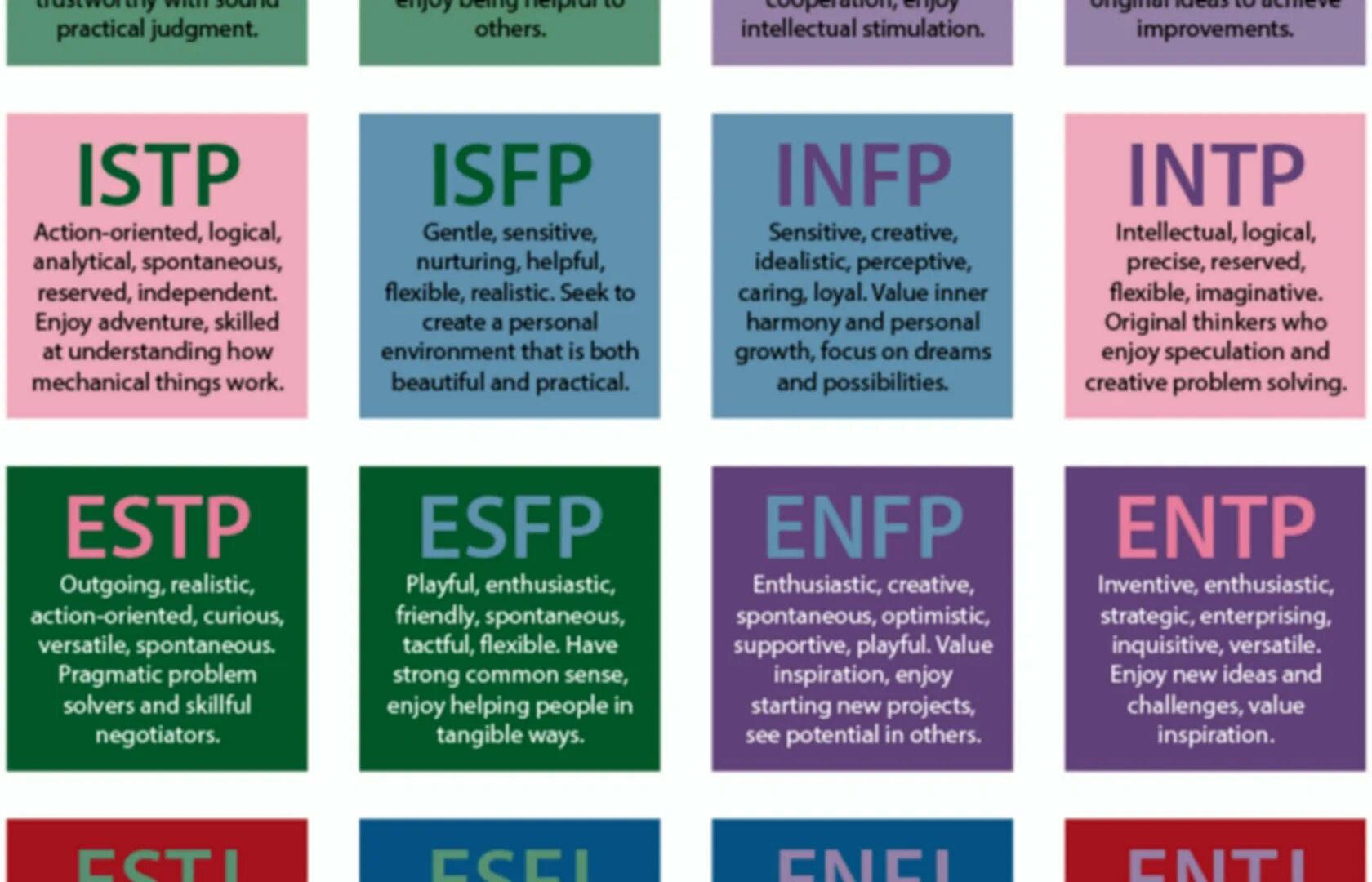 Esfp t. MBTI Тип ISFP. INFP Тип личности. ISFP Тип личности. INFJ Тип.