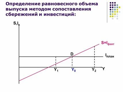 Метод вып