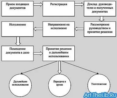 С входящими в ее состав