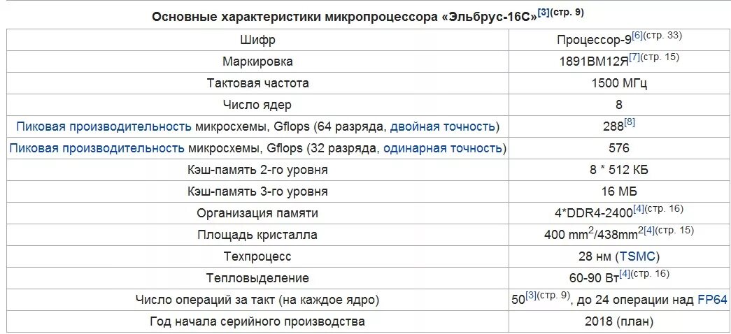 Основные технические данные. Процессор Эльбрус 4с характеристики. Технические характеристики процессоров Эльбрус 4с. Российский процессор Эльбрус характеристики. Эльбрус 8 с процессор характеристики.