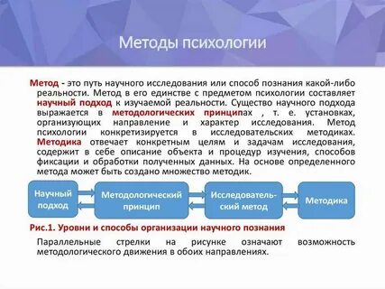 Научные технологии определение