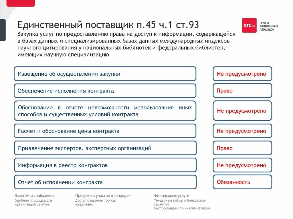 Электронный магазин услуги