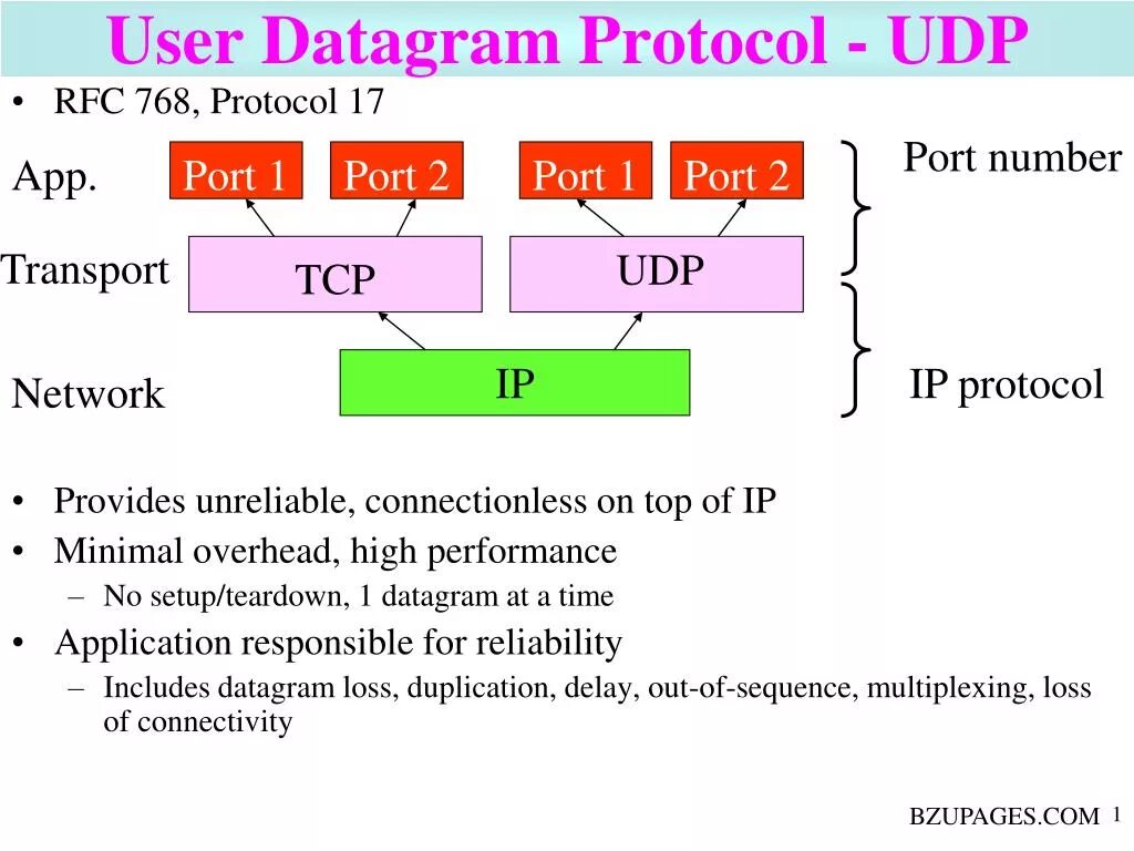 Protocol системные требования. Датаграмма udp. udp протокол. udp — user datagram protocol. протокол upd.