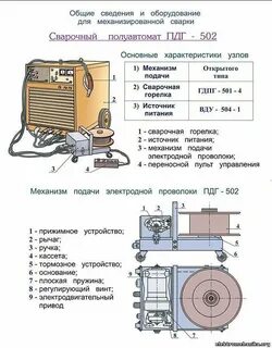 Принцип сварочного полуавтомата