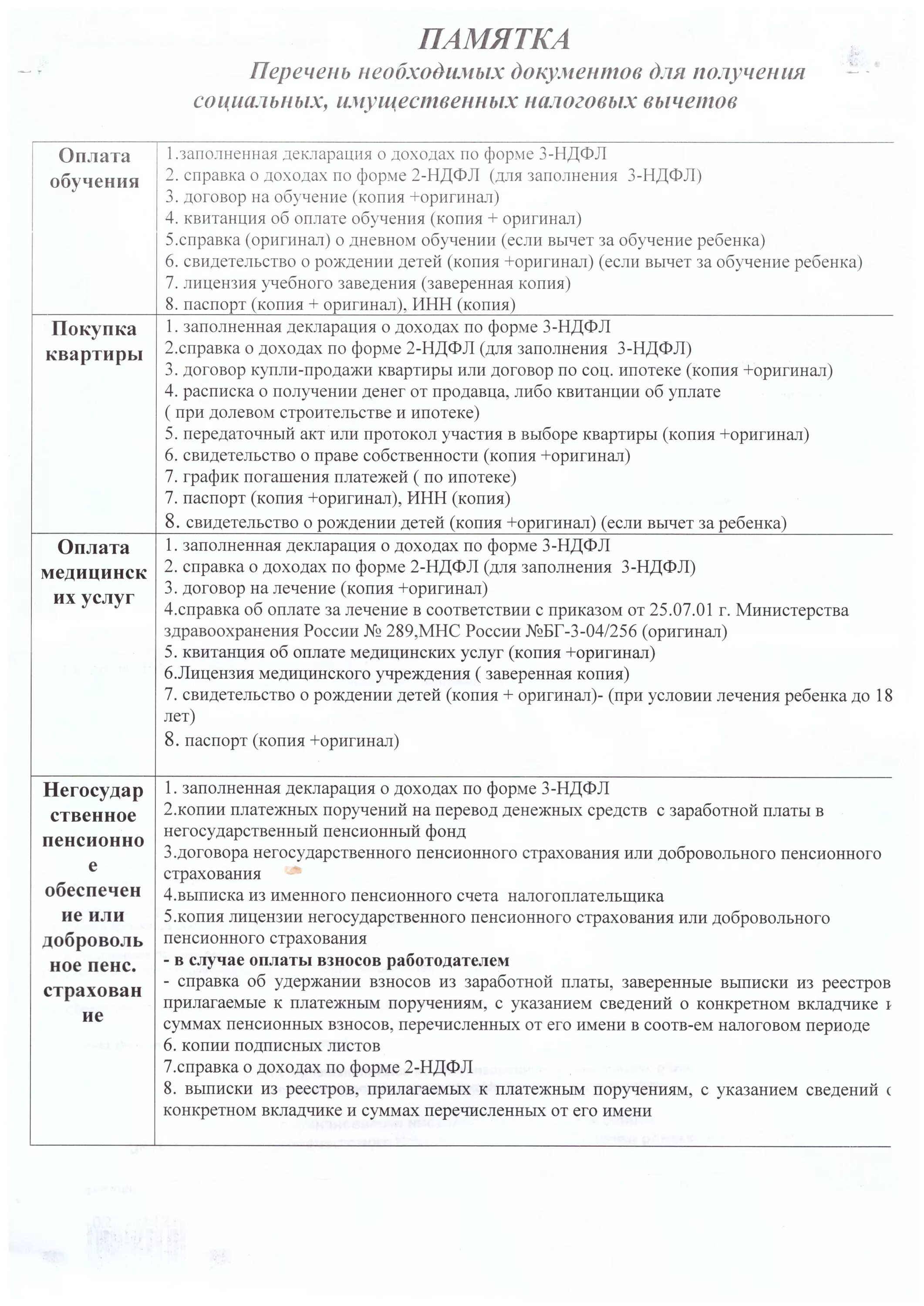 Список прилагаемых документов к декларации 3 НДФЛ. Декларация 3 НДФЛ какие документы прилагать. Список документов для 3 НДФЛ. Список перечень документов для 3-НДФЛ.