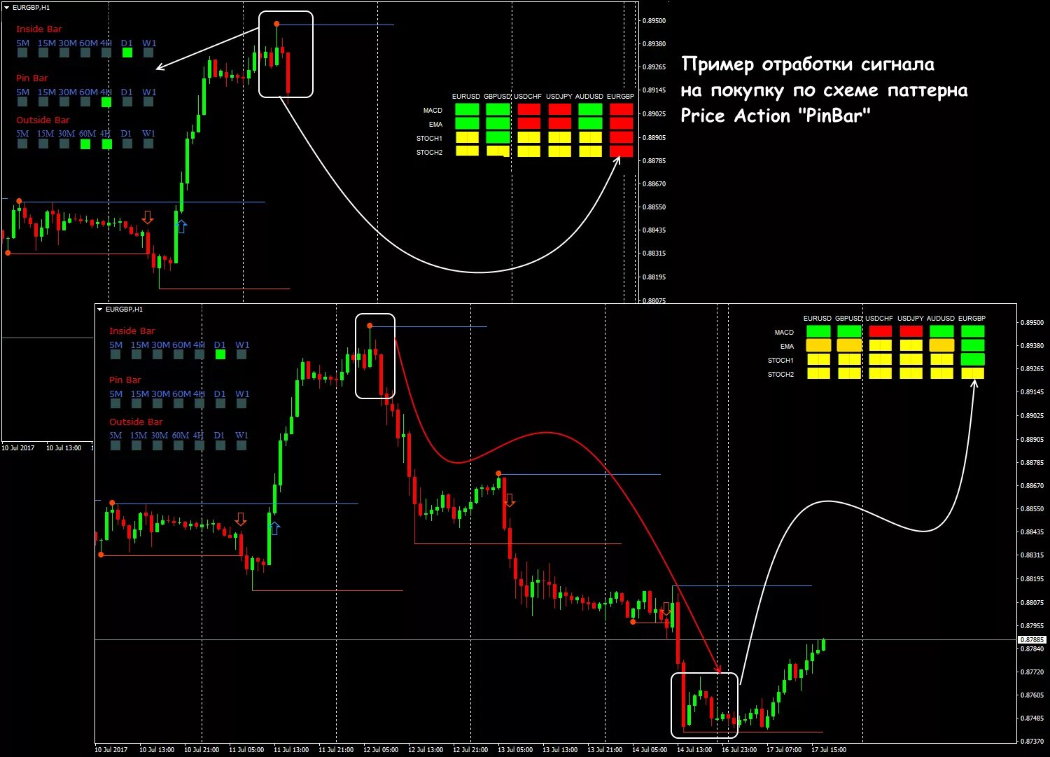 Патч рог трейдер. Патч рог трейдер. Webull order flow distribution circle. Индикатор канал дракона-3. Патч рог трейдер.