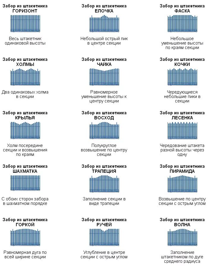 Как рассчитать количество штакетника. Металлический штакетник разной высоты. Погонный метр забора из металлического штакетника. Калькулятор евроштакетника для забора. Штакетник из профнастила высота.