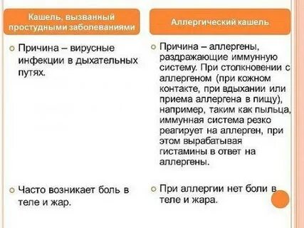 Инфекции вызывающие кашель
