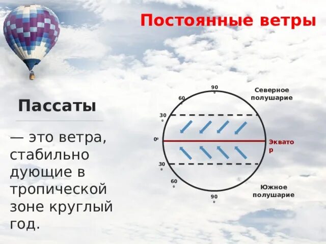 Схема пассатов ветров. Постоянные ветры схема. Пассат ветер. Постоянные ветры пассаты. Ветра география 7