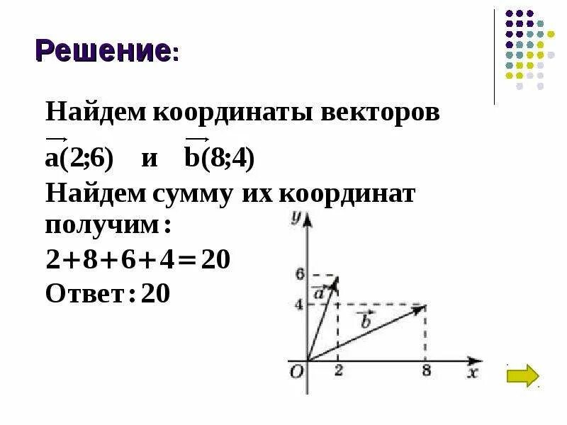 Найдите сумму векторов 2 6 6. Как найти сумму координат вектора. как найти координаты вектора суммы векторов. как найти сумму координат вектора формула. нахождение координат суммы векторов.