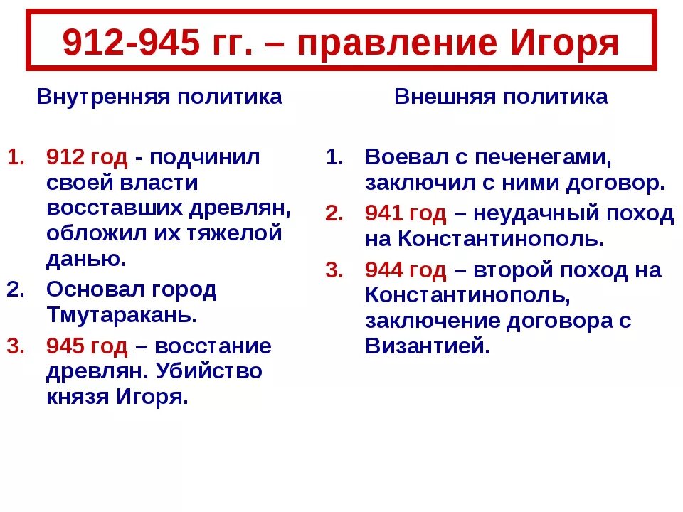 Внутреннее и внешнее правление игоря. Внешняя политика игоря 912-945 таблица. внутренняя политика игоря 912-945 таблица 6 класс. внутренняя и внешняя политика игоря 912-945. внутренняя политика князя игоря 912-945.