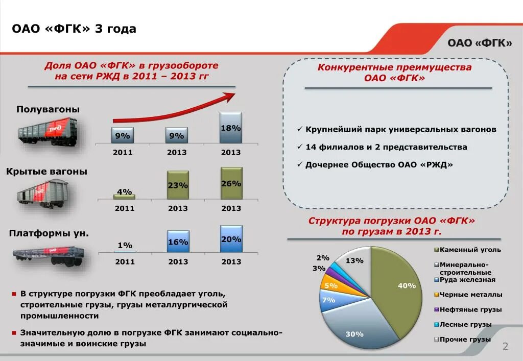 Грузооборот железной дороги. Федеральная грузовая компания. Федеральная грузовая компания РЖД. Федеральная грузовая компания презентация. Презентация ФГК.