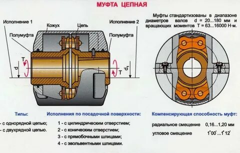Конструкция муфты