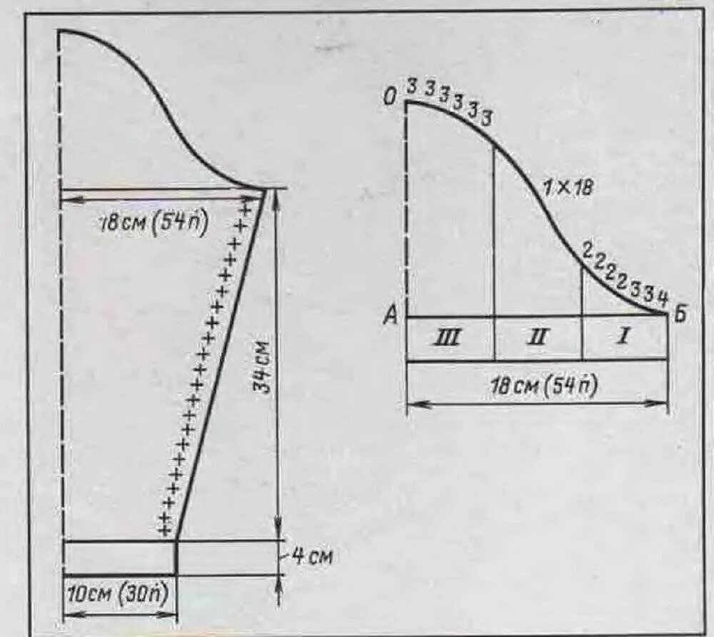 Вяжем рукава снизу. Как связать окат рукава спицами схема. Схема вязания втачного рукава спицами. Схема убавки рукава спицами. Вязание спицами как связать окат рукава.