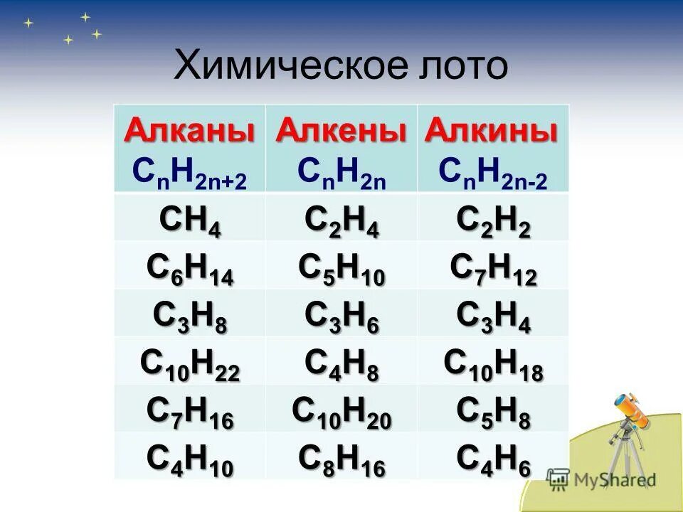 Химия метан этан пропан. Гомолога с5н10 формула. Алкены номенклатура гомологический ряд. Алканы c5h10. Гомологический ряд от с2 с4 с6 с8 алканы.