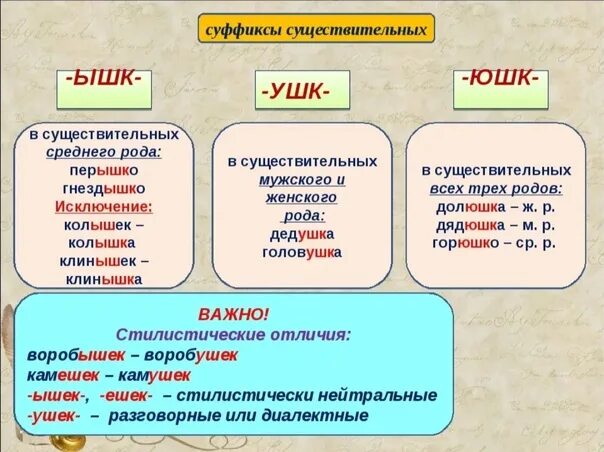 Н суффикс и окончание. Слова с суффиксом ушк. Суффикс ушк. Суффиксы существительных. Слова с суффиксом ушк примеры.