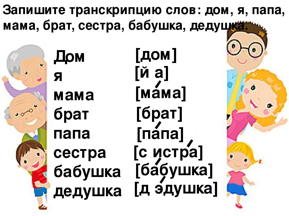 Как на английском мама и папа. Мама папа по английскому языку. Как будет по английски мама папа сестра брат. Мама брат брат бабушка дедушка папа.