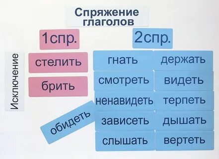 Ты гонишь спряжение