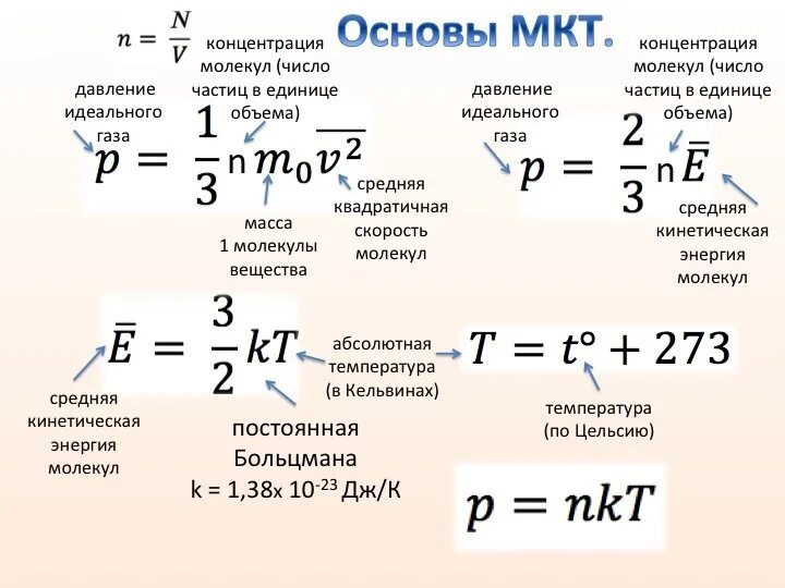 Формулы молярной физики. Формулы давления в физике 10 класс МКТ. Основные уравнения молекулярно-кинетической теории газов физика 10. МКТ формулы 10 класс давление. Формула основного идеального газа МКТ.