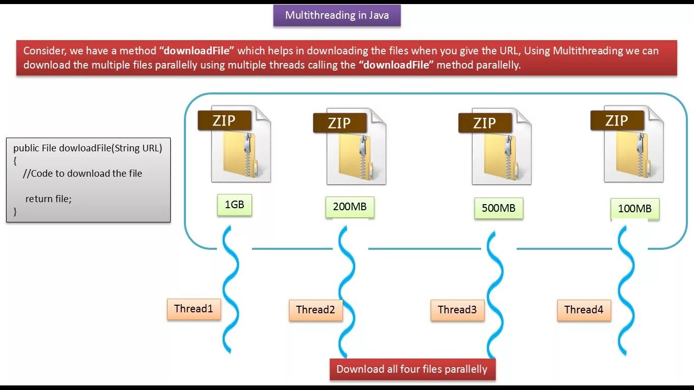 Multiple threads