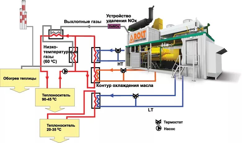 Котельная будет на природном газе. Тепловые электростанции ТЭЦ схема. Газопоршневые электростанции чертежи. Газопоршневые установки тепловая схема. Газопоршневая электростанция принцип работы схема.