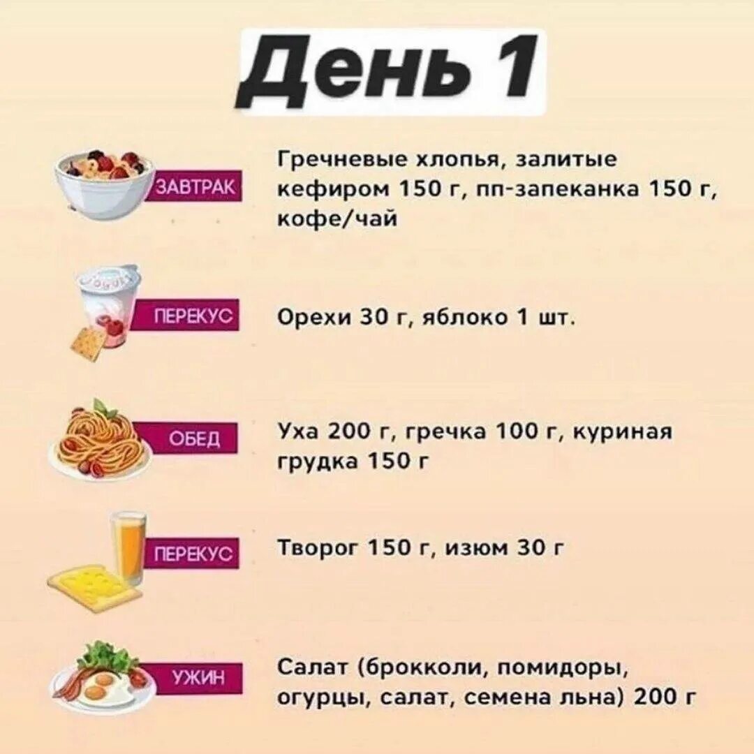 Меню на 1400 калорий из простых продуктов. 1400 Калорий в день для похудения меню. ПП рацион для похудения на 1400 калорий. Рацион на 1600 калорий для похудения. Меня ю на день для похудения.