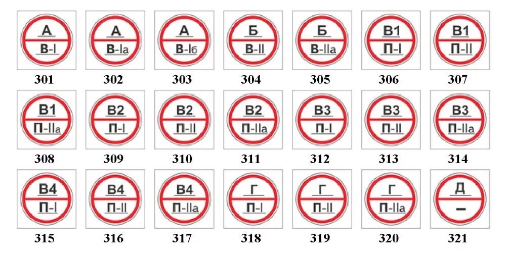 Категория пожароопасности помещения в1. Знак категория помещения по взрывопожарной и пожарной. Знак категории помещения по пожарной безопасности. Табличка категория взрывопожарной и пожарной опасности. Таблички по пожарной безопасности категория помещений.