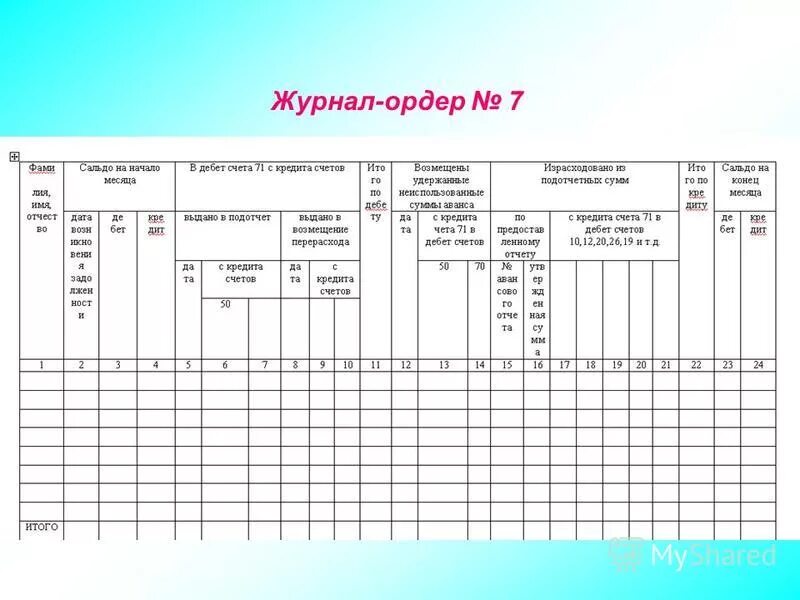 Номера журналов ордеров