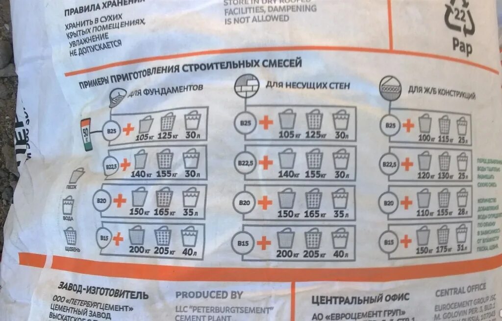 Пропорции бетона м500 в ведрах. Цемент м500 пропорции для бетона. Портландцемент м500 пропорции замеса. Цемент м500 бетон м300 пропорции. Пропорции бетона в ведрах для бетономешалки