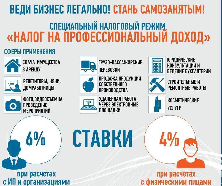 Может ли ип одновременно работать. Налог для самозанятых. Налог на профессиональный доход. Налог на профессиональный доход для самозанятых граждан. Специальный налоговый режим налог на профессиональный доход.