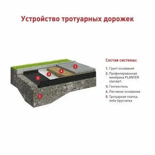 Тротуарная плитка технониколь