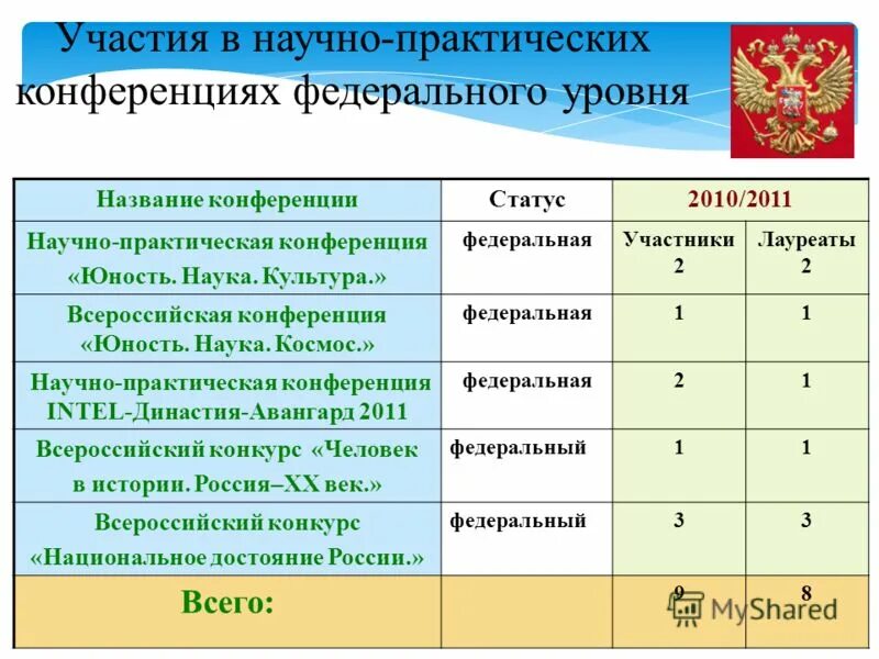 название научной конференции. конференция молодость науке чижевского.