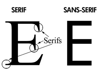 Sans serif font