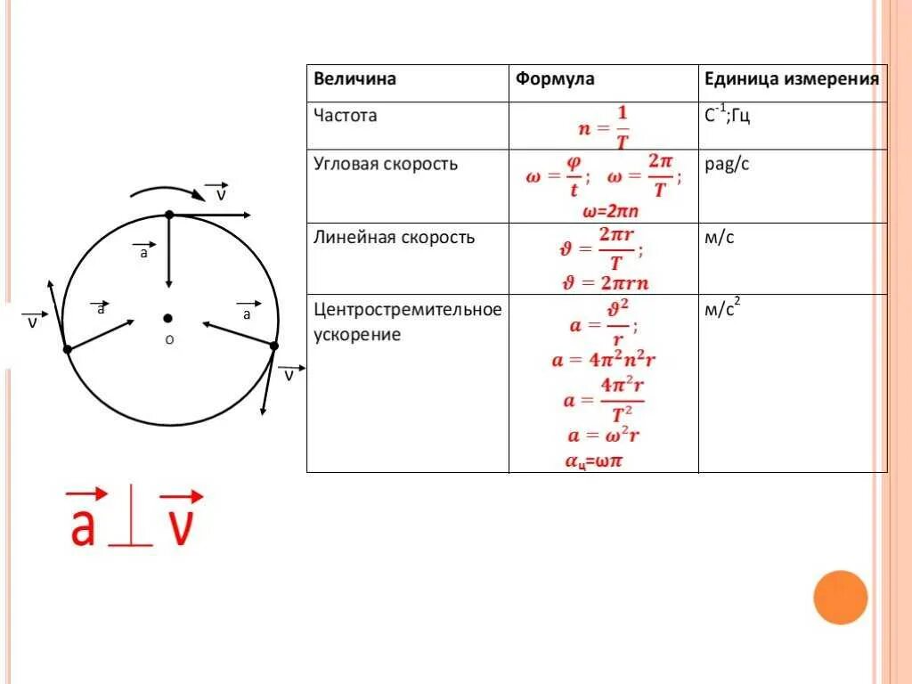 Формула большого r. Угловая скорость от частоты вращения формула. Формула расчета угловой скорости вращения. Угловая скорость вращения формула через радиус. Угловая скорость вращения диска формула.