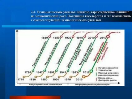 Тяготится тяготеет