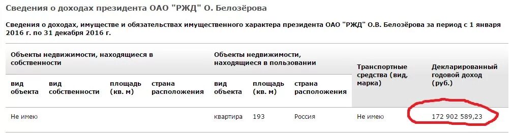 Ржд повысит зарплаты. Зарплата РЖД. Директор РЖД зарплата. Заработная плата ОАО «РЖД».