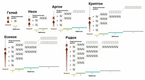 Высшая степень неона