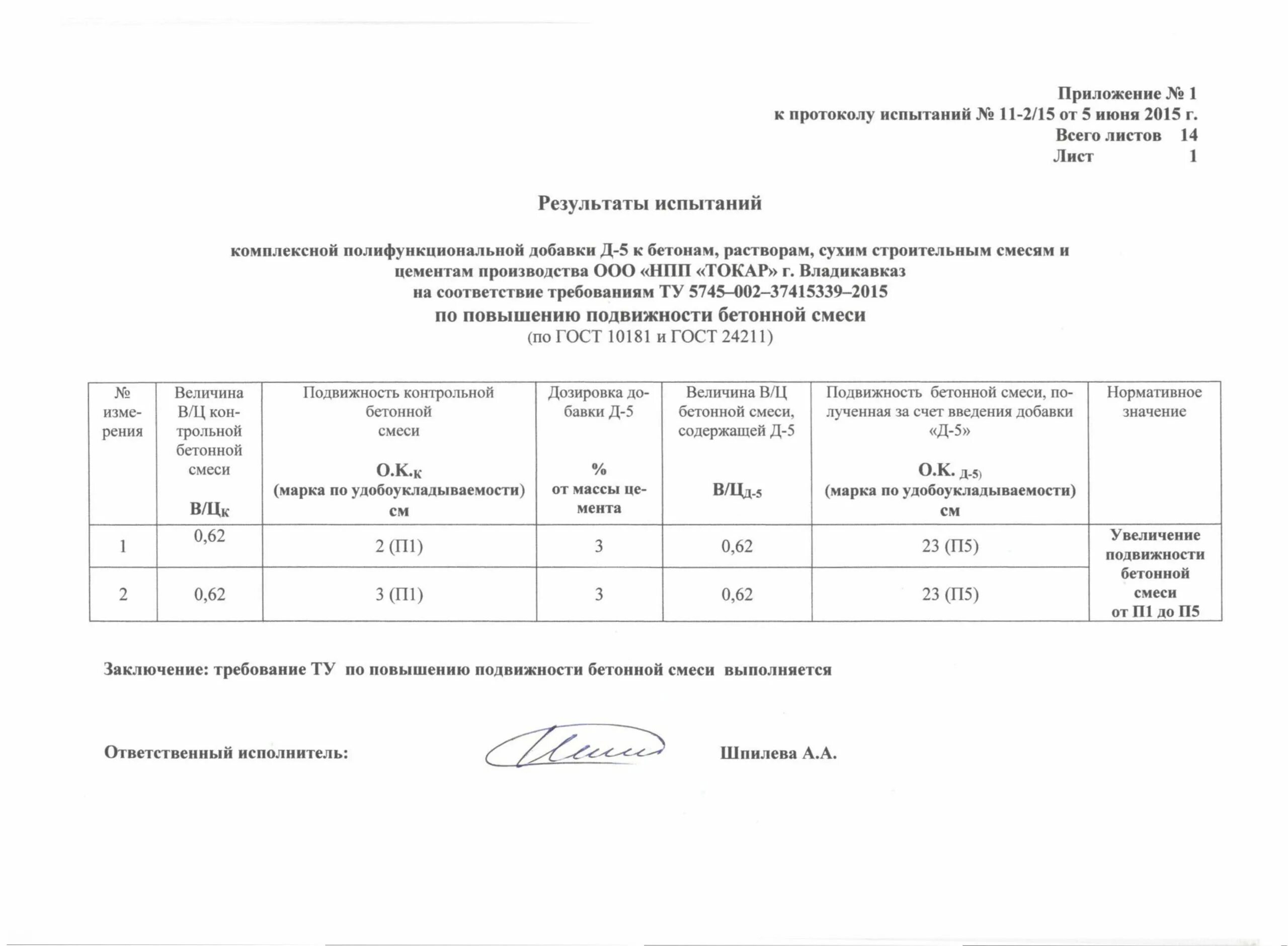 Оформление результатов испытаний. Протокол испытания бетонной смеси на удобоукладываемость. Протокол испытания бетон м400. Удобоукладываемость бетонной смеси в25. Протокол прочности бетона в25.