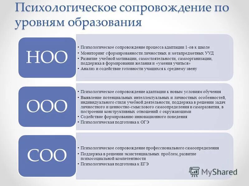 психологическое сопровождение. адаптация первокурсников презентация. психологическое сопровождение адаптации. формы социальной работы с мигрантами. психологическая адаптация мигрантов.