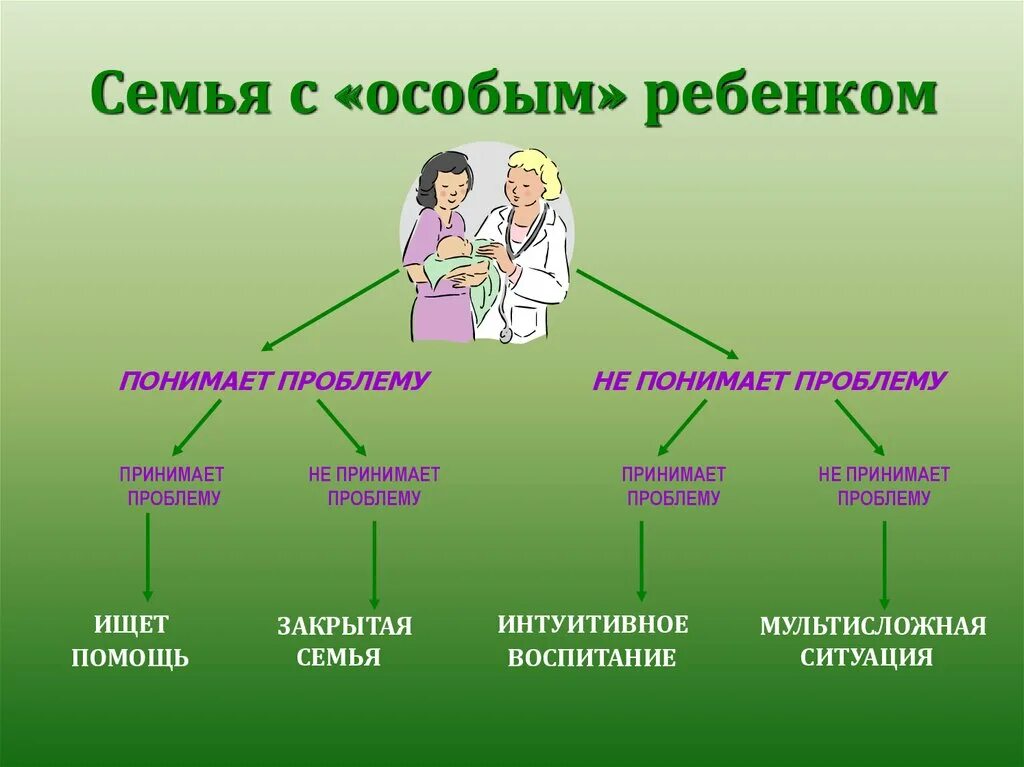 Особые семьи и год семьи. Семья с особым ребенком. Семья с ребенком с ОВЗ. Картинка семья особенного ребенка. Открытые и закрытые семьи.